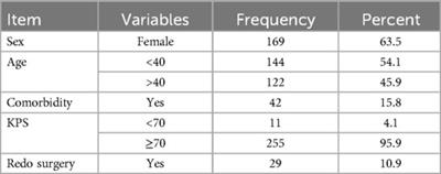 Predictors of mortality at 3 months in patients with skull base tumor resections in a low-income setting